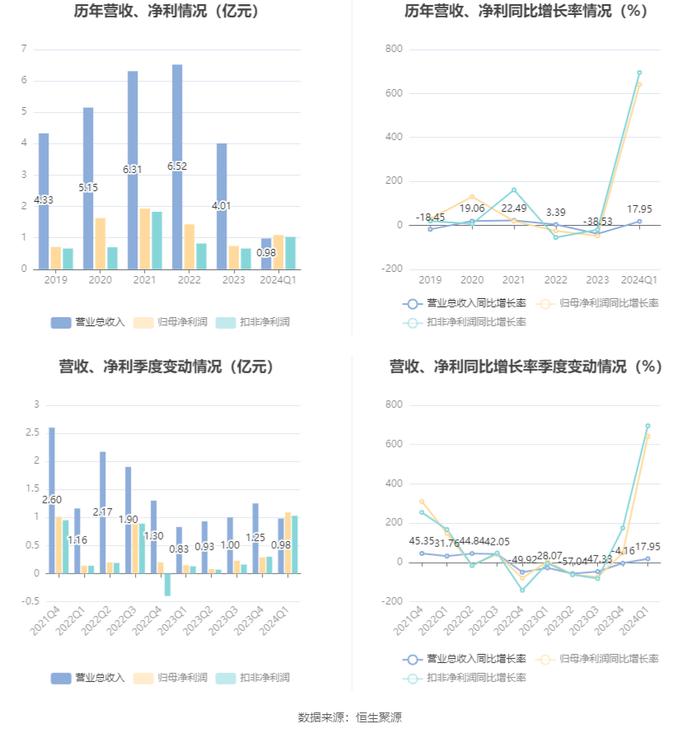 新闻中心 第138页