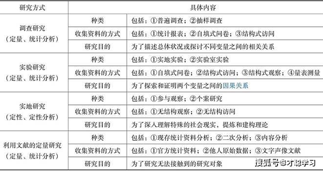 全年资料免费大全资料打开,科学研究解析说明_薄荷版13.993