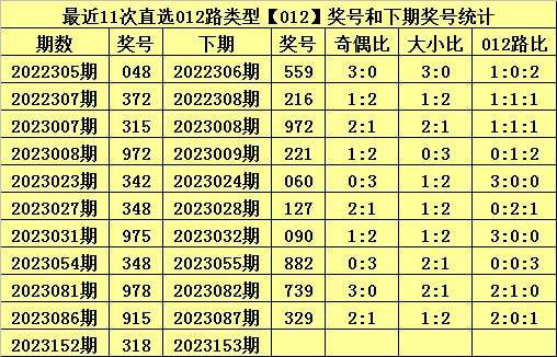 白小姐三肖中特开奖结果,前沿解析说明_扩展版86.333