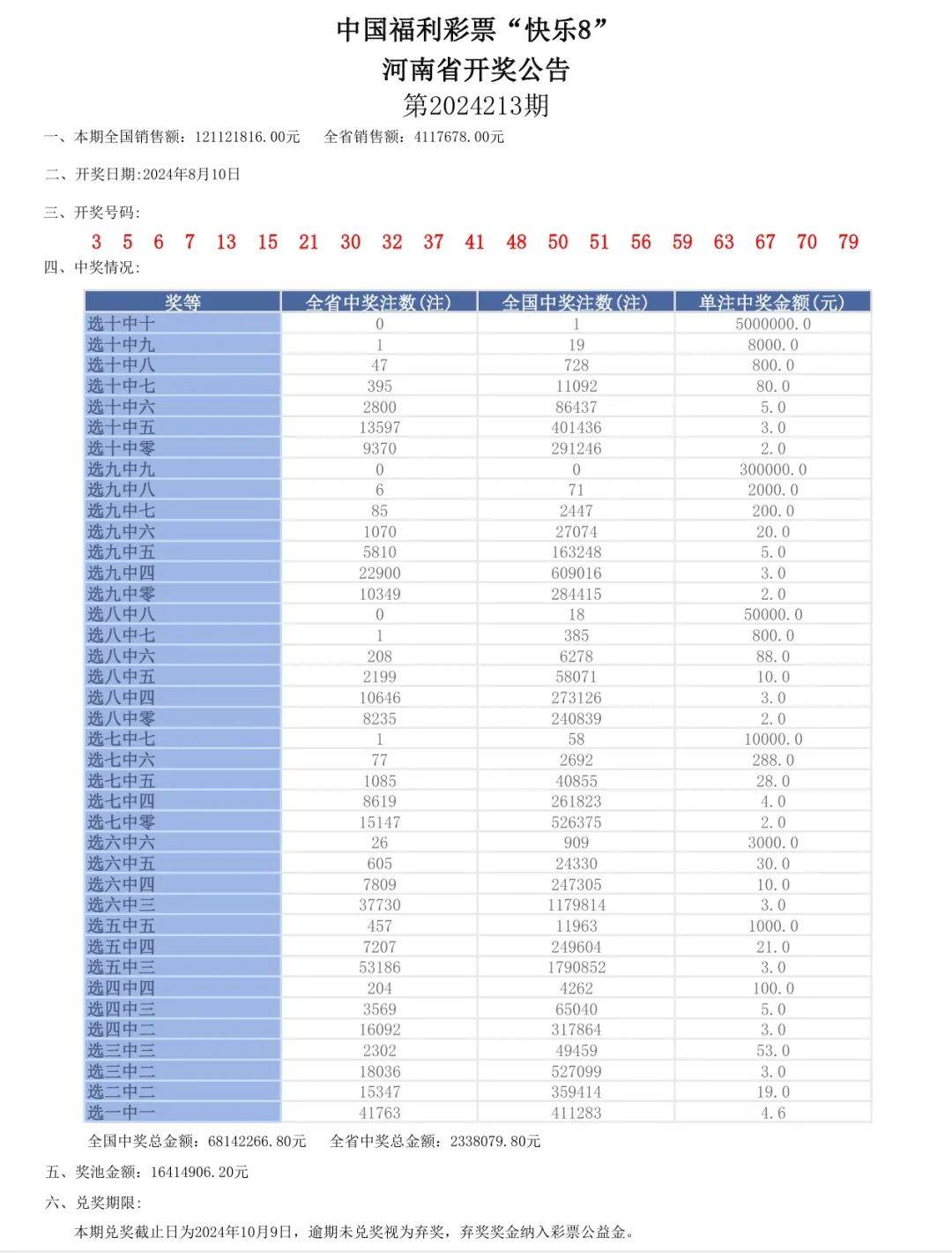 新奥门六开奖结果2024开奖记录,数据引导计划执行_UHD版24.663