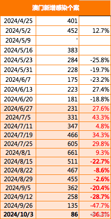 新澳门历史开奖记录查询今天,动态解析词汇_特供款71.208