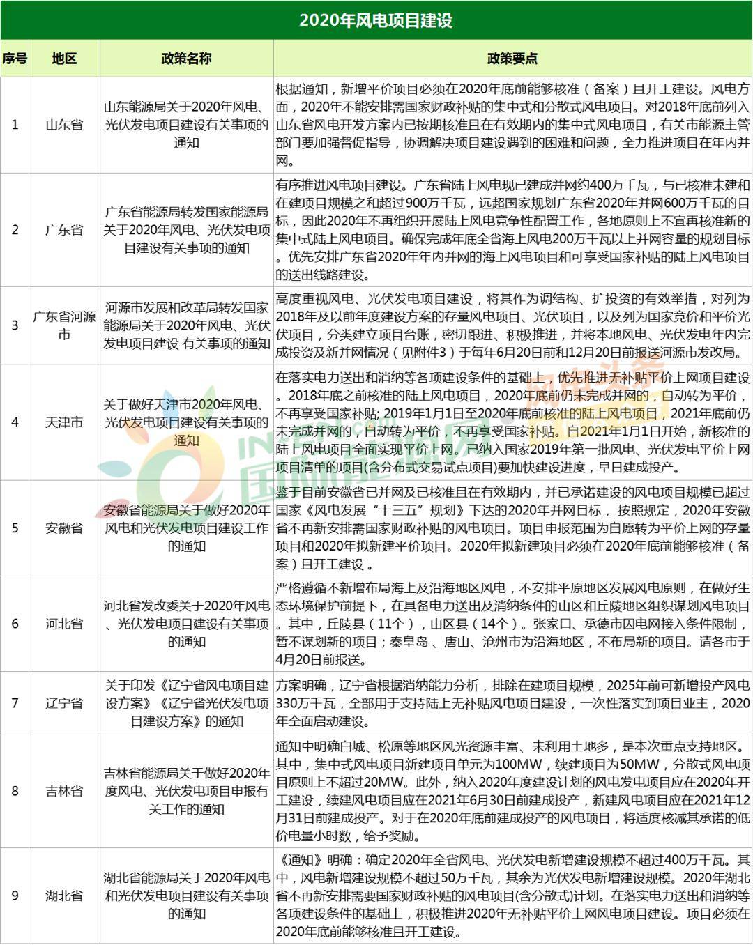 新奥精准资料免费提供,高速执行响应计划_顶级版91.315