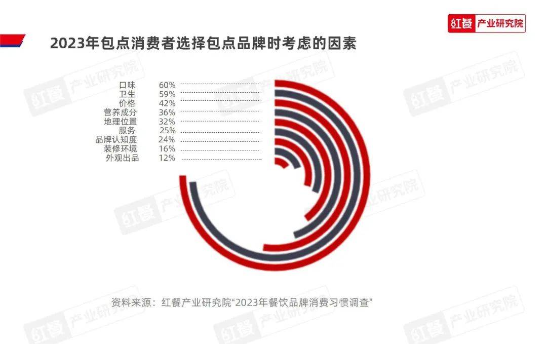 供应产品 第10页