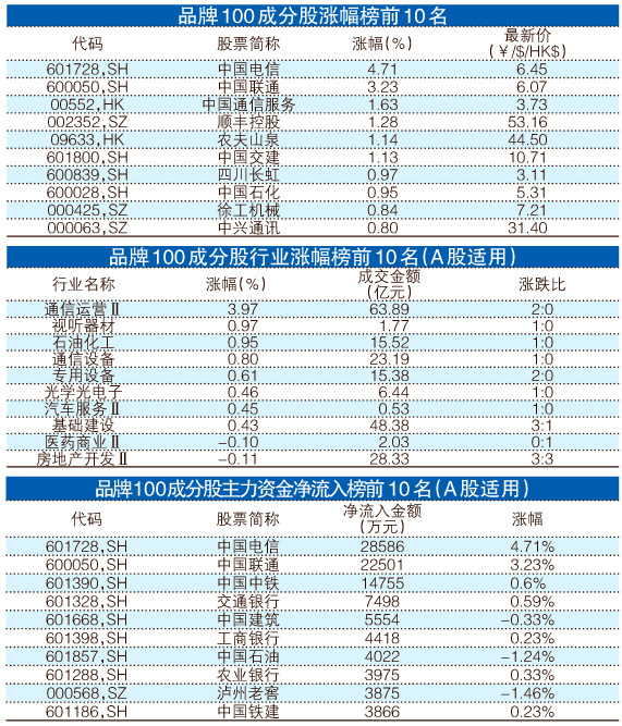 独特之蕞