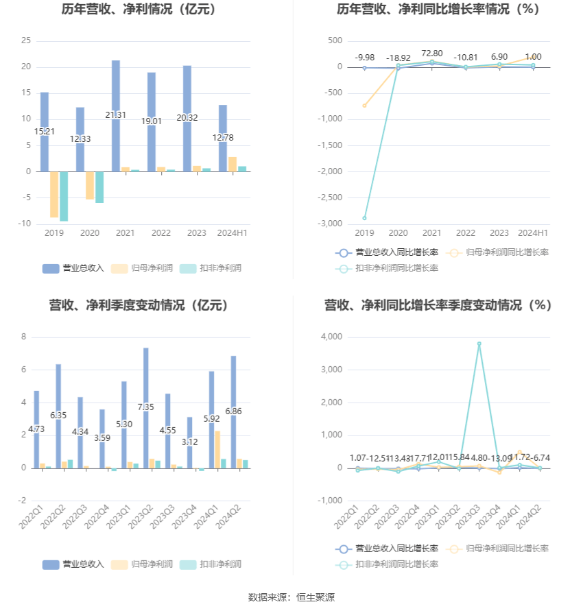 2024资料大全正版资料,效能解答解释落实_soft21.197