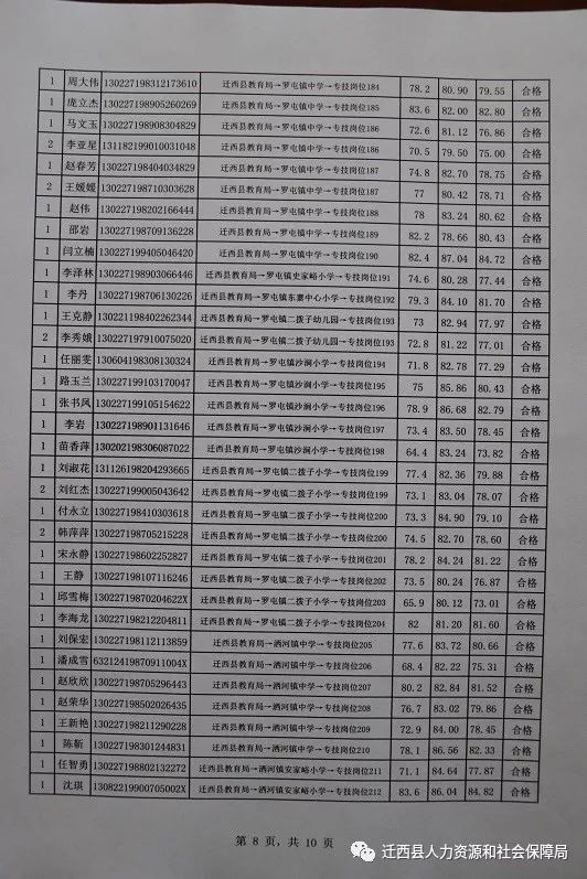 关于各位村民、党员和领导的重要议题讨论