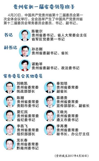 贵州省副省长名单最新概述