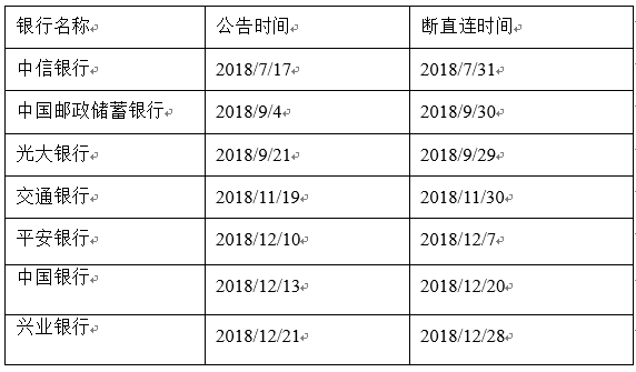 银行断友重塑信任与合作，挑战与机遇并存