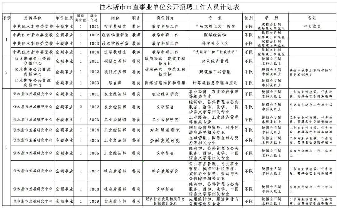 阿城区人力资源和社会保障局最新项目引领区域人力资源与社会保障事业新发展