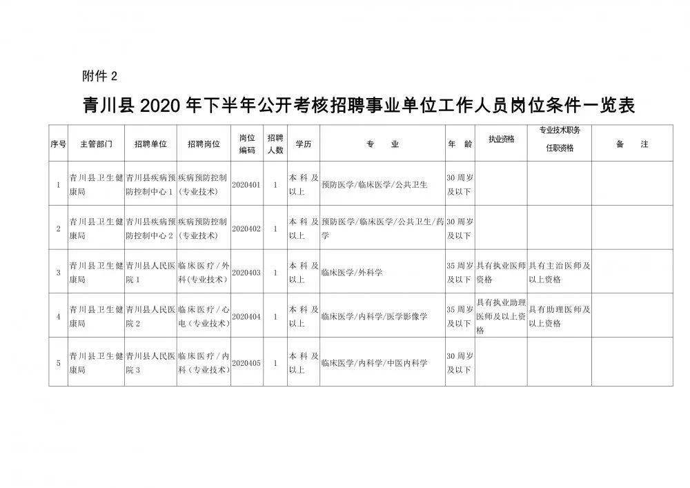 鸡泽县康复事业单位人事任命动态解读