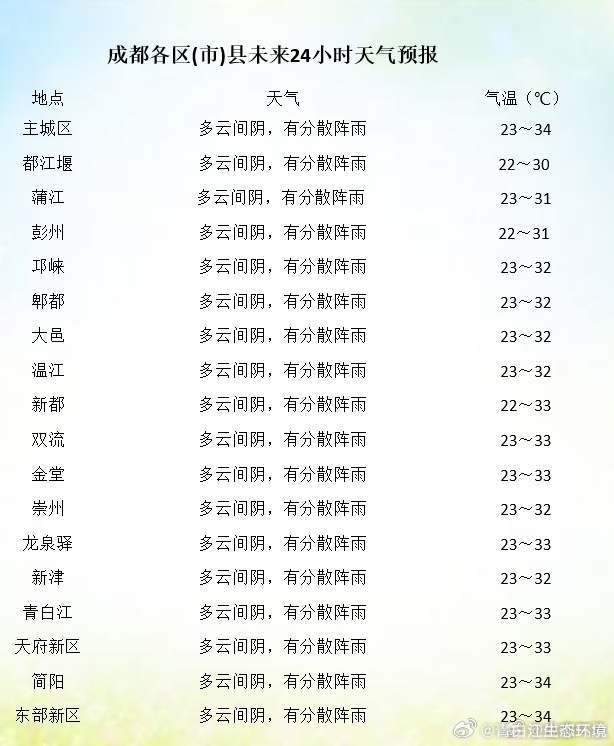 波嘎村最新天气预报信息汇总