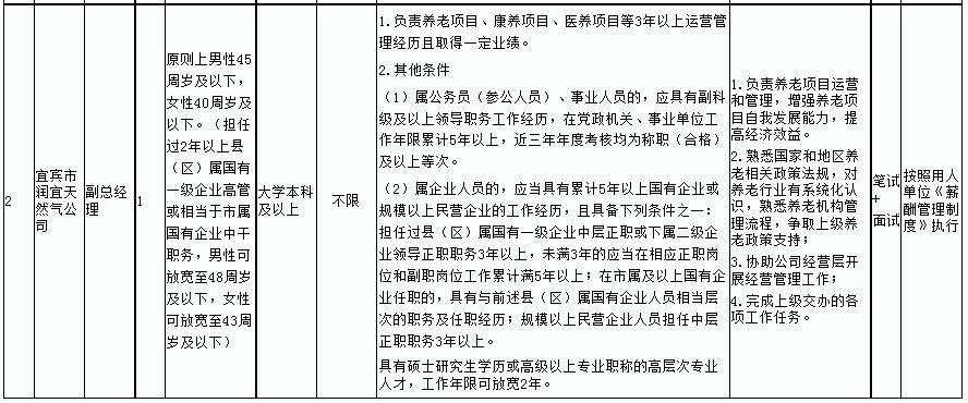 贡嘎县公路运输管理事业单位招聘启事全览