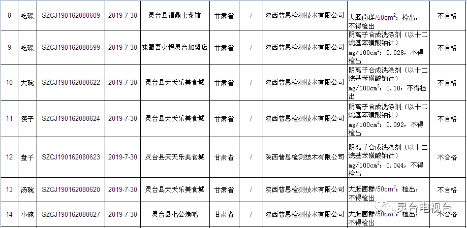 灵台县市场监督管理局最新招聘公告解读