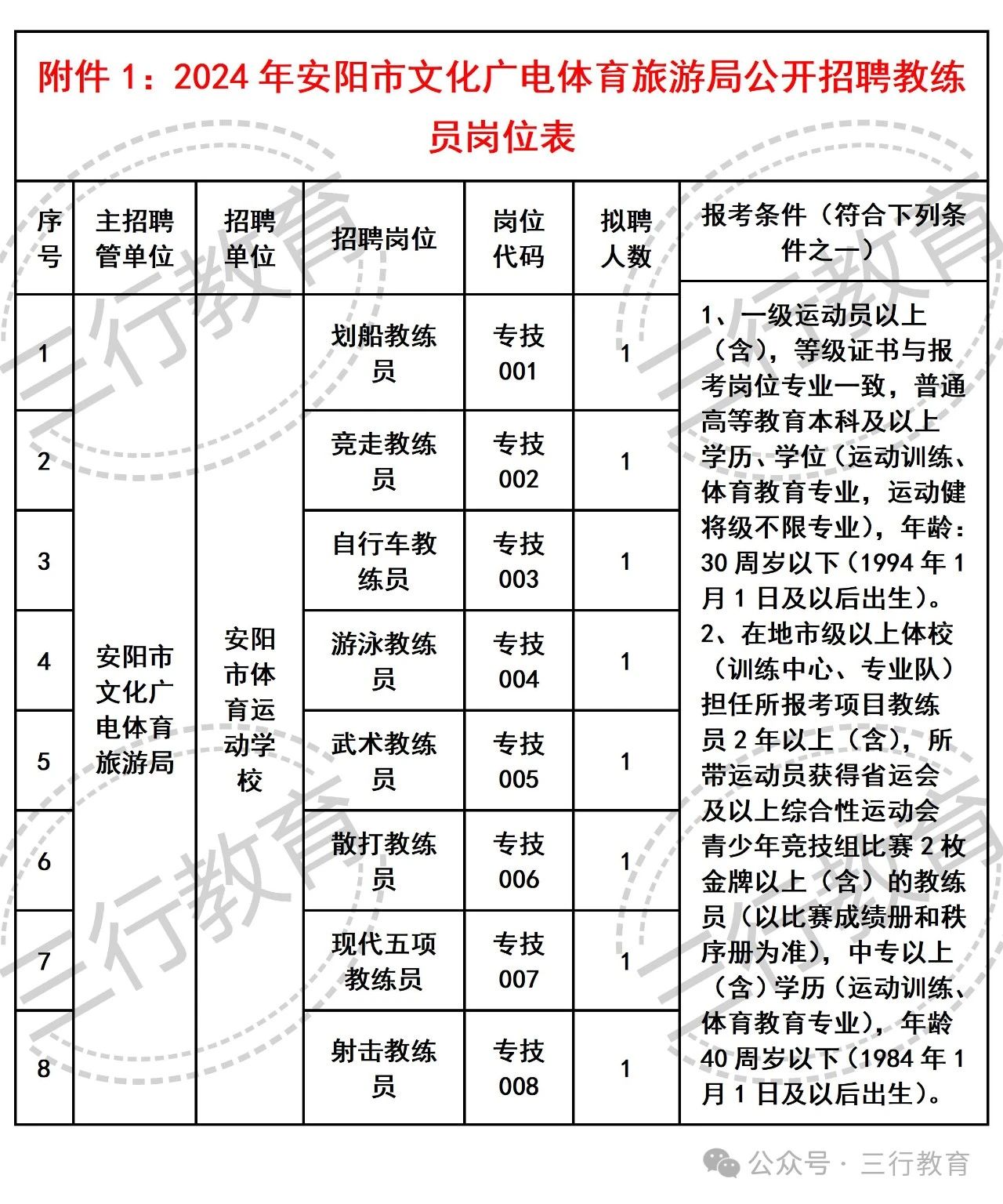 印江土家族苗族自治县文化广电体育和旅游局最新招聘信息解读与招聘动态速递