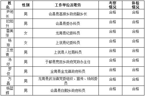 章贡区人力资源和社会保障局人事任命，构建更高效公正的人力资源服务体系