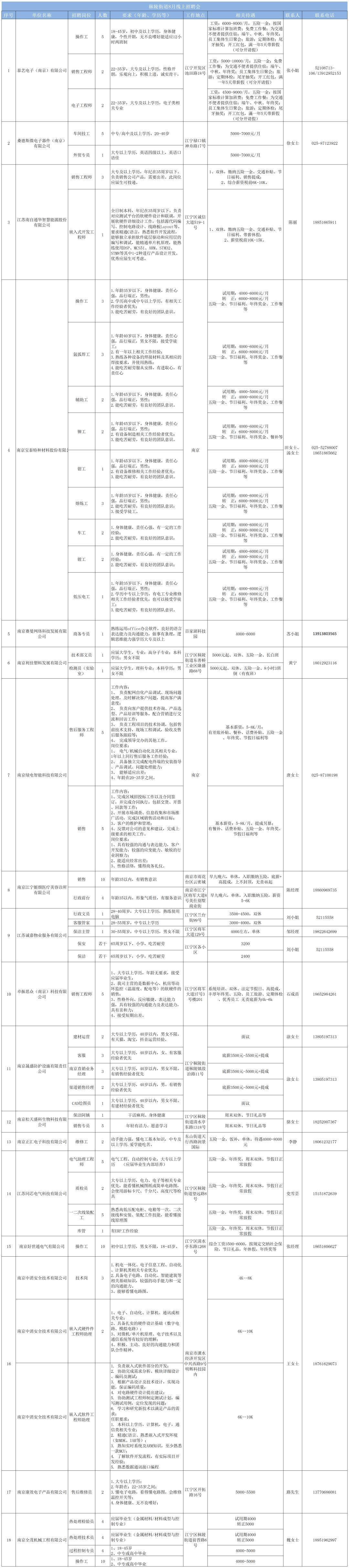 秣陵街道最新招聘信息全面解析