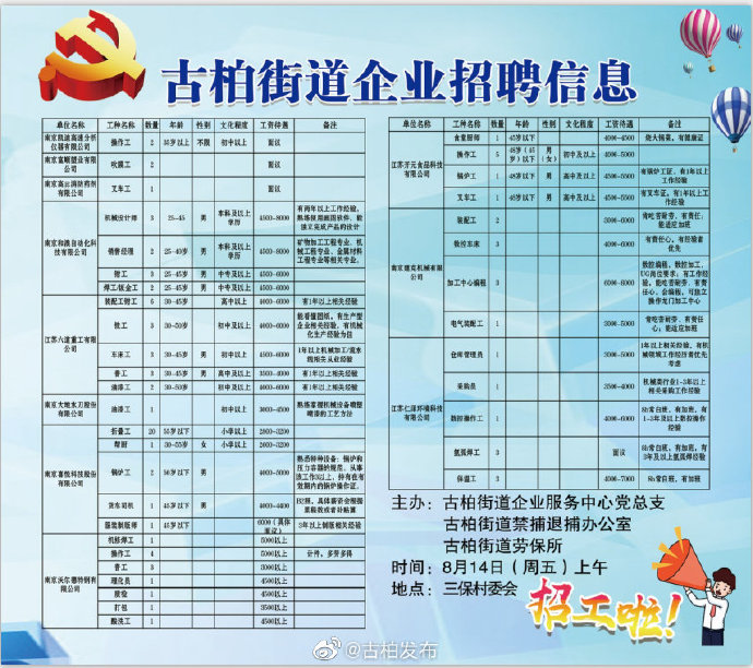 桃山街道最新招聘信息汇总