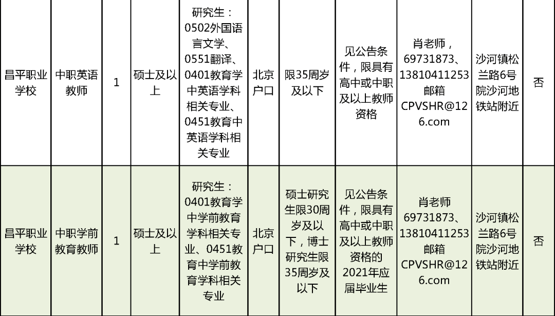 金门县成人教育事业单位招聘信息及解读速递