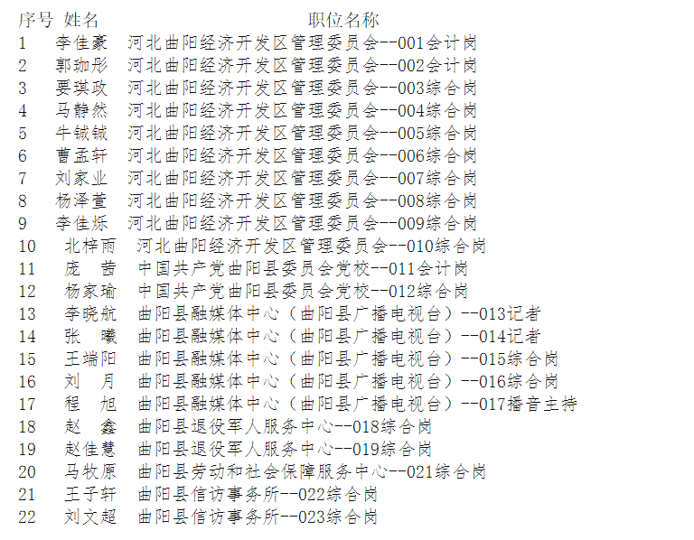 曲阳县财政局最新招聘信息全面解析