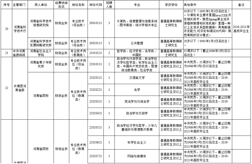 富顺县级托养福利事业单位招聘启事概览