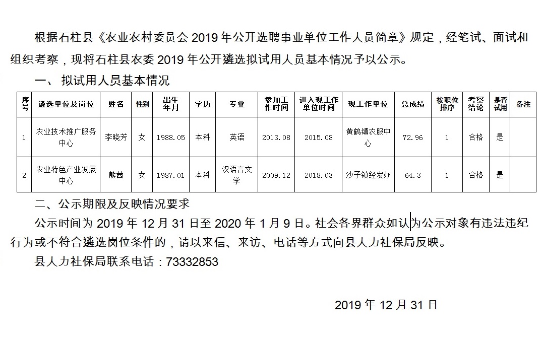 朱王村委会最新招聘信息汇总