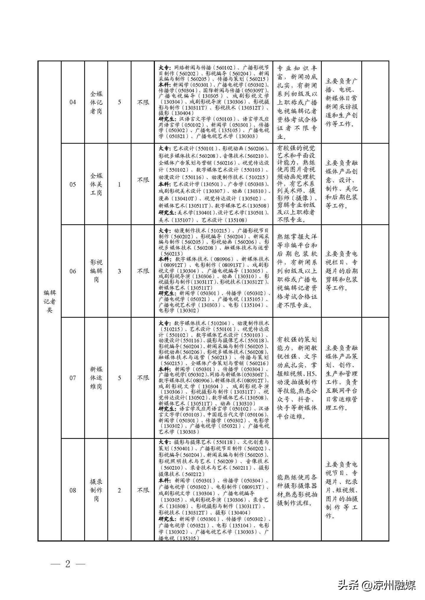 醴陵市级公路维护监理事业单位发展规划探讨