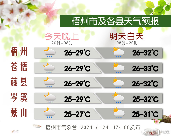 首占镇天气预报更新通知