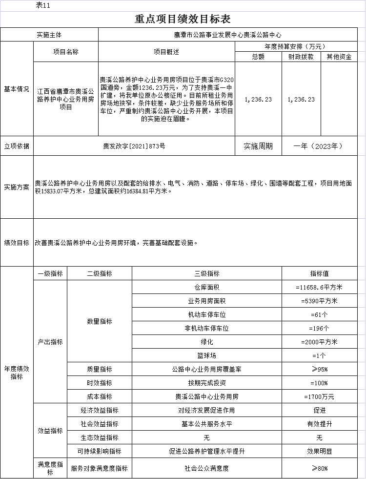 灵台县级公路维护监理事业单位人事任命最新动态