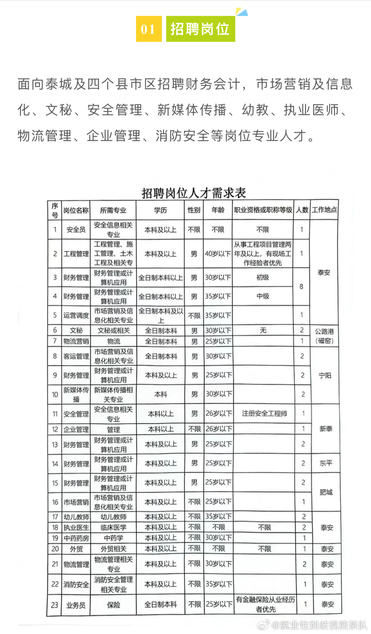 大冶市人力资源和社会保障局最新招聘全解析