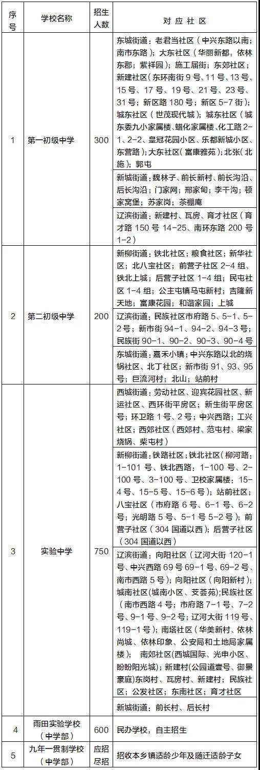 新民市初中领导团队最新调整及其教育理念概览