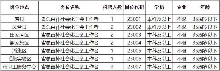 大通街道最新招聘信息汇总