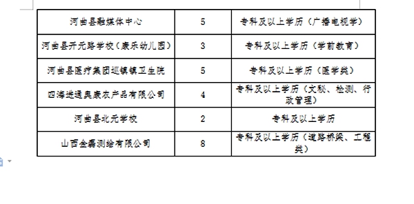 宣化县科技局招聘启事及职场发展概览