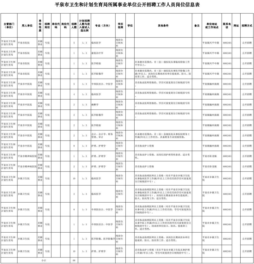 突泉县住房和城乡建设局最新招聘信息概览