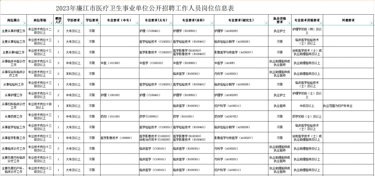 雁塔区卫生健康局招聘启事发布